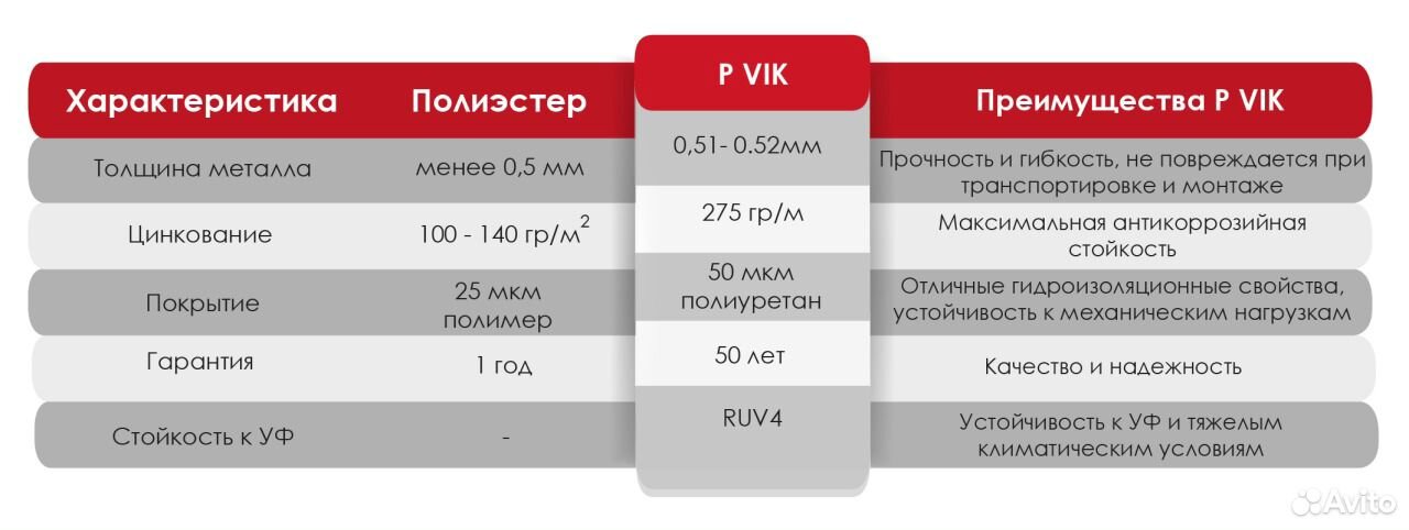 Плюсы полиэстера. Материал полиэстер характеристика. Полиэстер покрытие металла характеристики. Характеристика полиэстеровые. Полиэстер толщина покрытия.