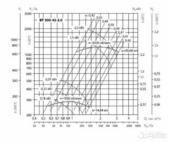 Вентилятор радиальный улитка вц14-46 (вр-280-46)№2