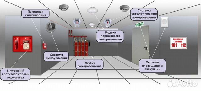 Пожарная сигнализация, видео, скуд, проектирование Пожарная сигнализация, видео, скуд, проектирование