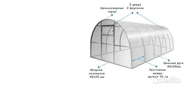 Теплицы