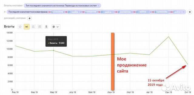 SEO-оптимизация (продвижение) качественно SEO-оптимизация (продвижение) качественно