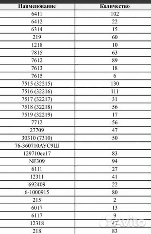 Продам подшипники разные в больших количествах