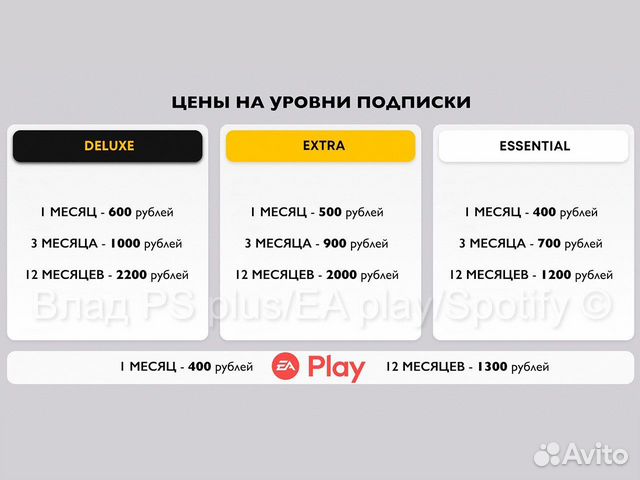 Подписка PS plus/EA play