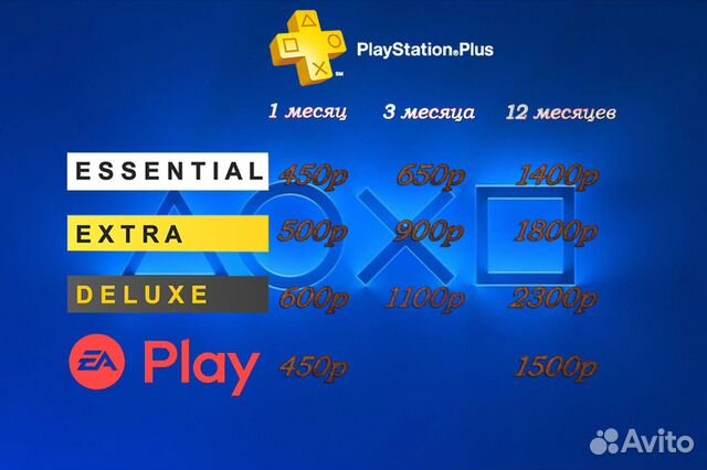 Подписки, игры для PS5 & PS4 Люкс, Экстра, EA Play