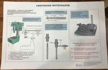 Комплект плакатов Ручная обработка металлов