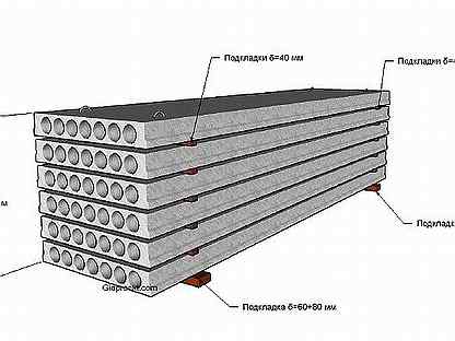 Схема складирования плит перекрытия